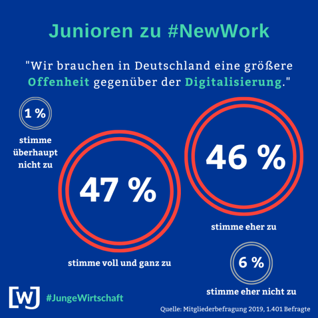 wjd-mitgliederbefragung-2019-new-work-01