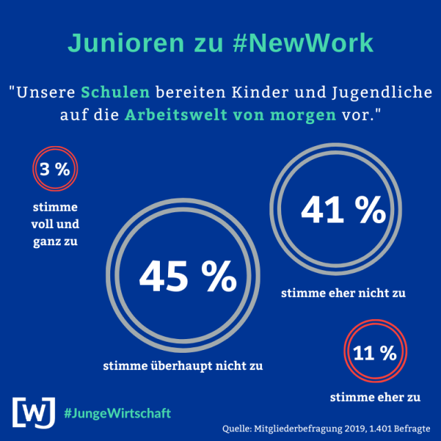 wjd-mitgliederbefragung-2019-new-work-04