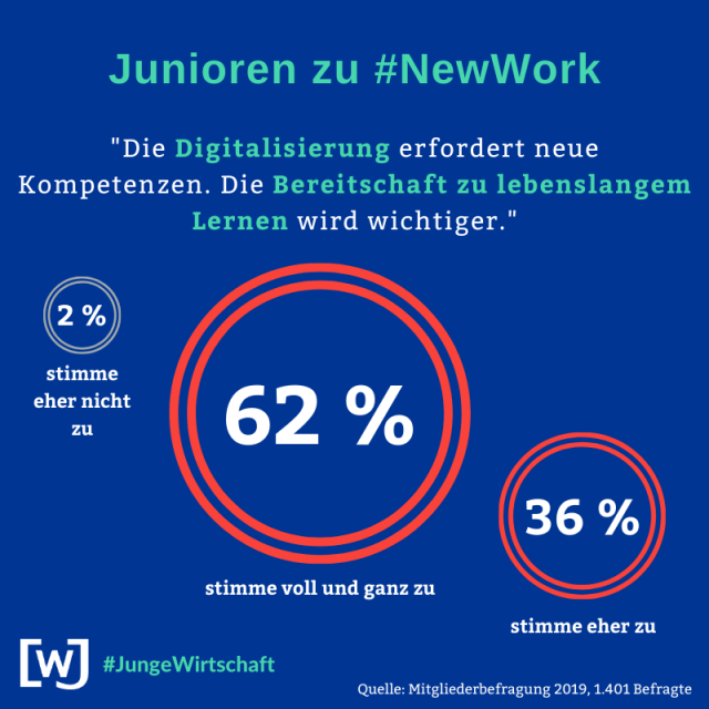 wjd-mitgliederbefragung-2019-new-work-06