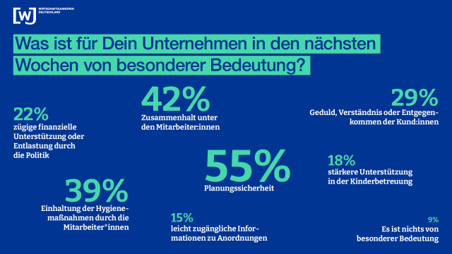wjd-2-was-ist-fur-junge-wirtschaft-wichtig wjd-2-was-ist-fur-junge-wirtschaft-wichtig