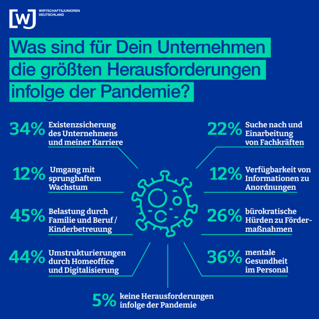 wjd-3-grafik-uhilfeerhaltub-und-uhilfeerhaltnov wjd-3-grafik-uhilfeerhaltub-und-uhilfeerhaltnov