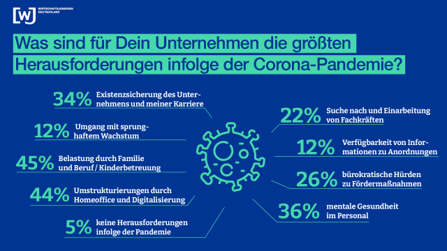 wjd-3-herausforderungen-der-pandemie wjd-3-herausforderungen-der-pandemie