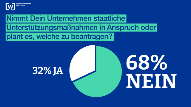 wjd-4-wer-beantragt-staatliche-unterstutzung wjd-4-wer-beantragt-staatliche-unterstutzung