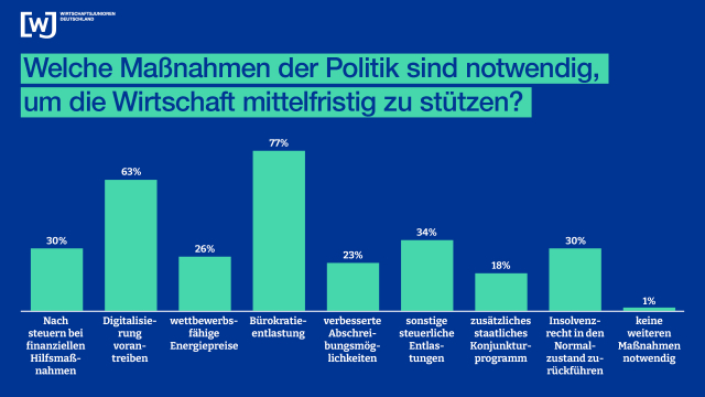 wjd-5-massnahmen-der-politik wjd-5-massnahmen-der-politik