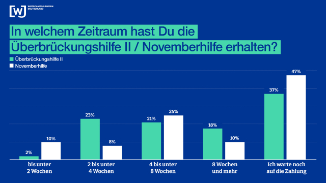wjd-7-dauer-der-staatlichen-hilfe wjd-7-dauer-der-staatlichen-hilfe