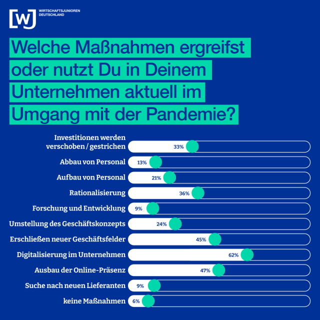 wjd_grafik_uhilfeerhaltub-und-uhilfeerhaltnov wjd_grafik_uhilfeerhaltub-und-uhilfeerhaltnov