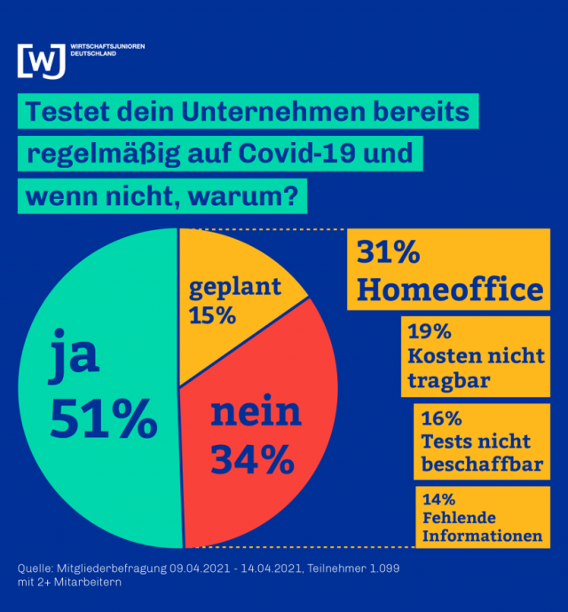 wjd-tests-in-unternehmen wjd-tests-in-unternehmen