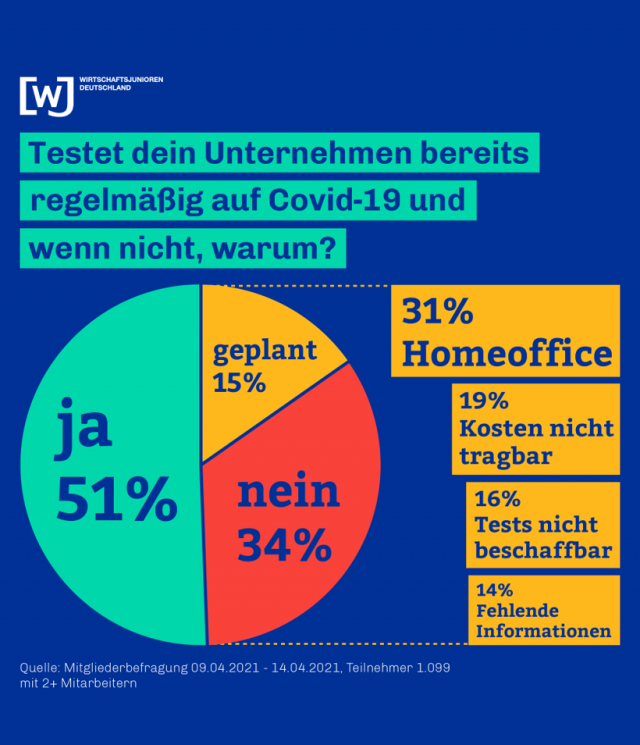 wjd-tests-in-unternehmen_teaser wjd-tests-in-unternehmen_teaser