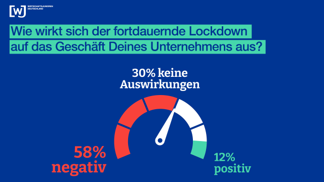 wjd_grafik_Effeke_Lockdown wjd_grafik_Effeke_Lockdown