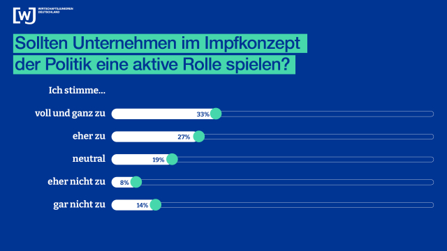 wjd_grafik_Rolle_Impfkampagne wjd_grafik_Rolle_Impfkampagne