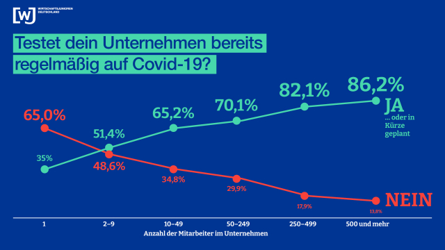 wjd-testet-dein-unternehmen-bereits (Abb. 2) wjd-testet-dein-unternehmen-bereits (Abb. 2)