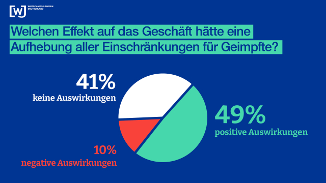 WJD_Grafiken_Effekte_Aufhebung WJD_Grafiken_Effekte_Aufhebung